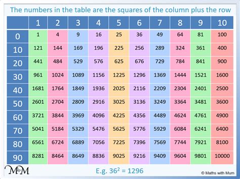 square numbers up to 15|what is the 8th square number.